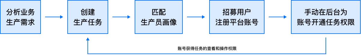 产品经理，产品经理网站